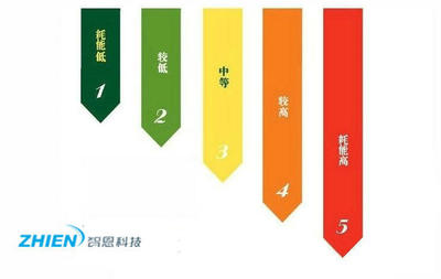 空气能热水器能效等级是什么意思？一篇读懂的实用指南