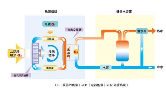 格力循环型空气能热水器